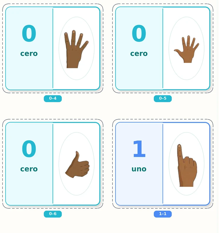Dominó de Numerales en LSC — fichas